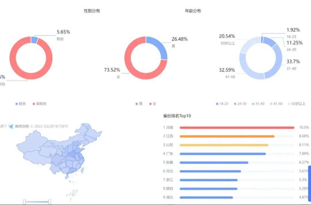 小白如何学电商运营 电商怎么做如何从零开始