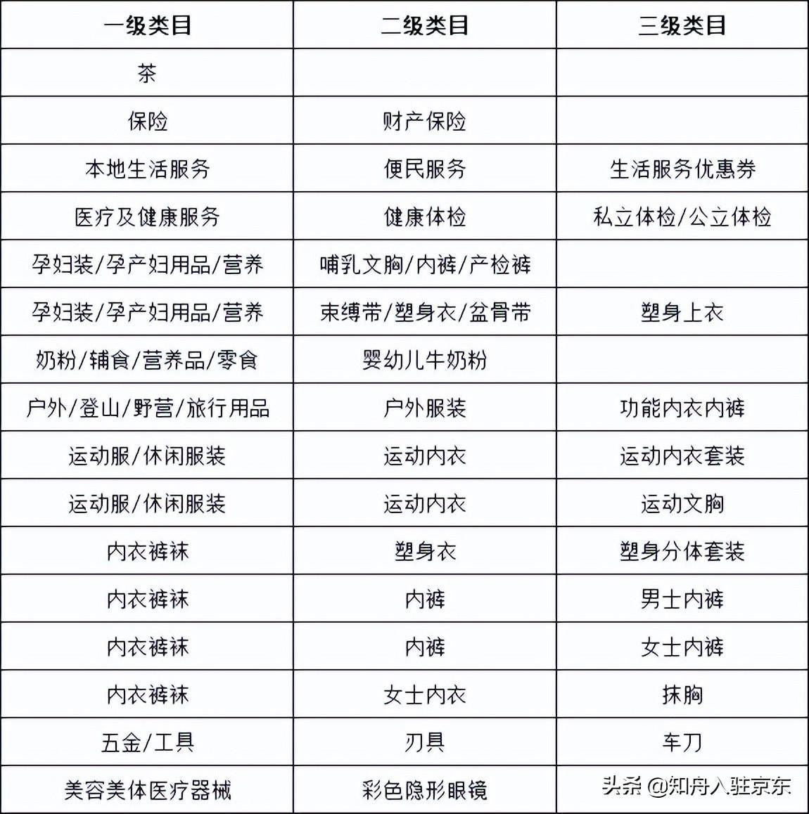 抖音推广保证金管理办法，推广保证金和店铺保证金一样吗