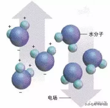 微波炉原理图和工作原理，微波炉的工作原理讲解