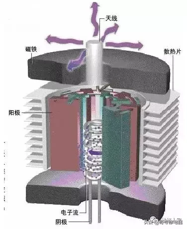 微波炉原理图和工作原理，微波炉的工作原理讲解