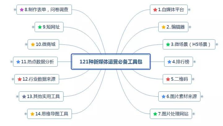 抖音怎么卖货（抖音怎么开通卖货）