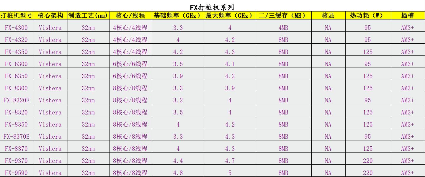 amd处理器型号详解，amd处理器系列介绍