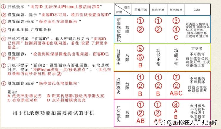 苹果11无法面部识别是为什么，iphone面容id人脸解锁失灵维修方法