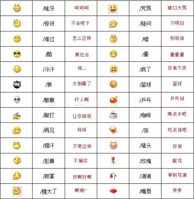 微信表情图解释大全完整版(所有微信表情含义图解)