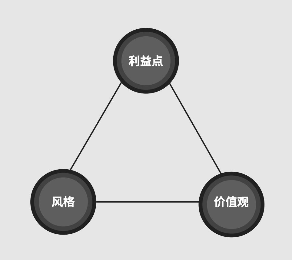 品牌内容如何塑造（品牌内容塑造的3个要点）
