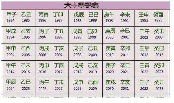 今年什么年属什么，快速推算简单方法