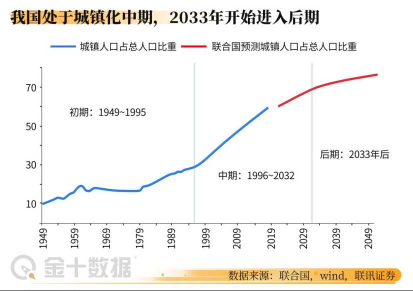 城镇化率怎么算出来的（城镇化率的计算公式）